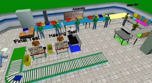 生产系统仿真软件 数字文化创意软件开发的工厂数字化利器