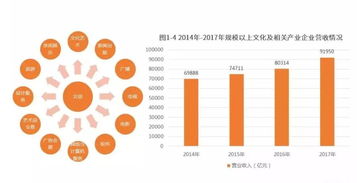 2018-2019年中国数字文化创意软件开发产业现状与发展趋势简析